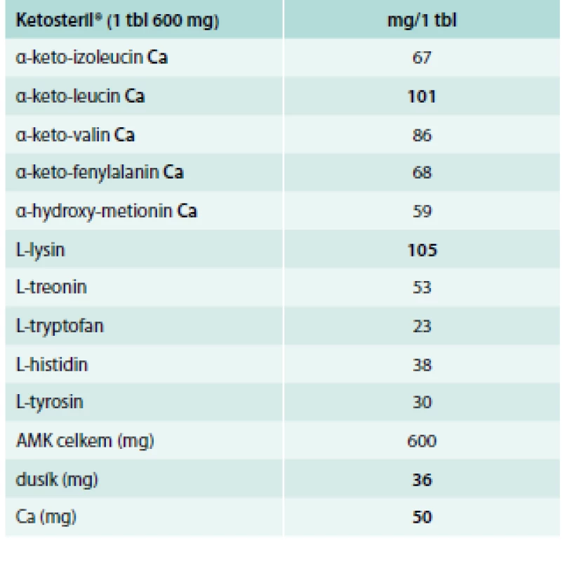 Složení přípravku Ketosteril<sup>®</sup> (Fresenius Kabi)