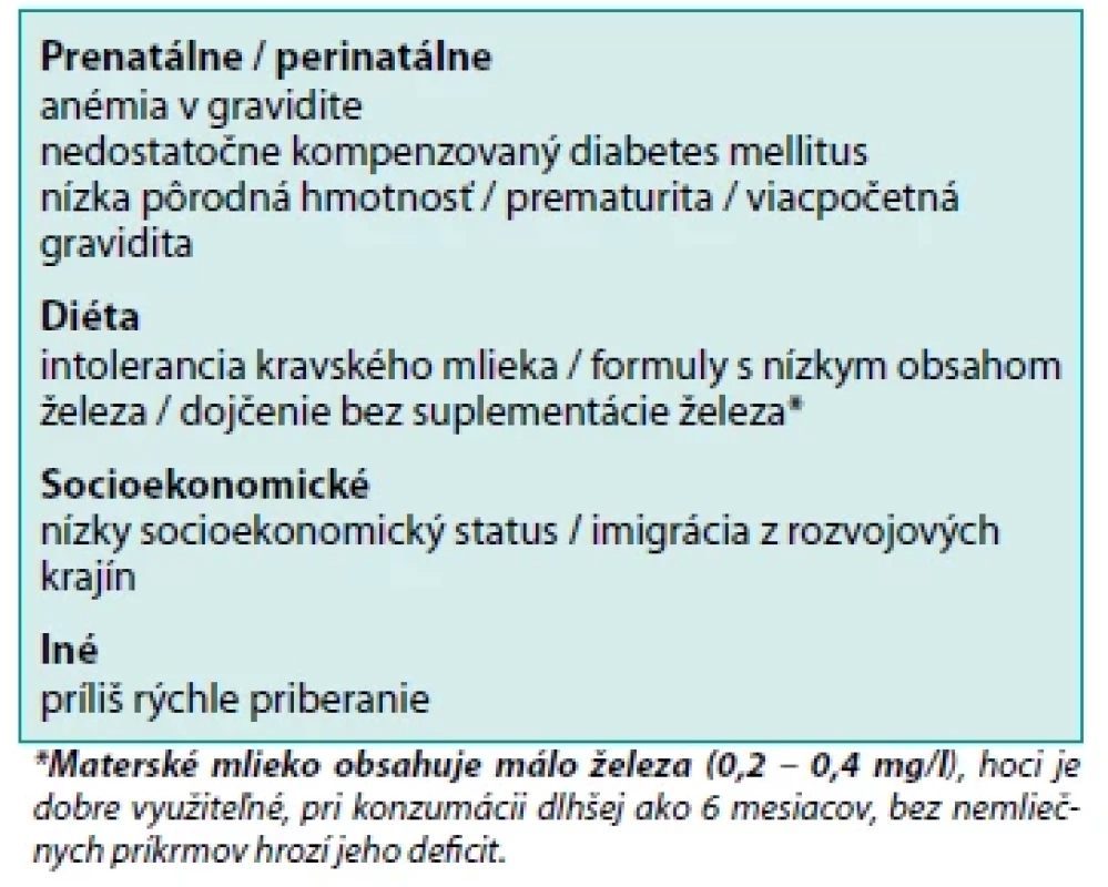 Rizikové faktory deficitu železa v prvom roku života (Kazal 2002)