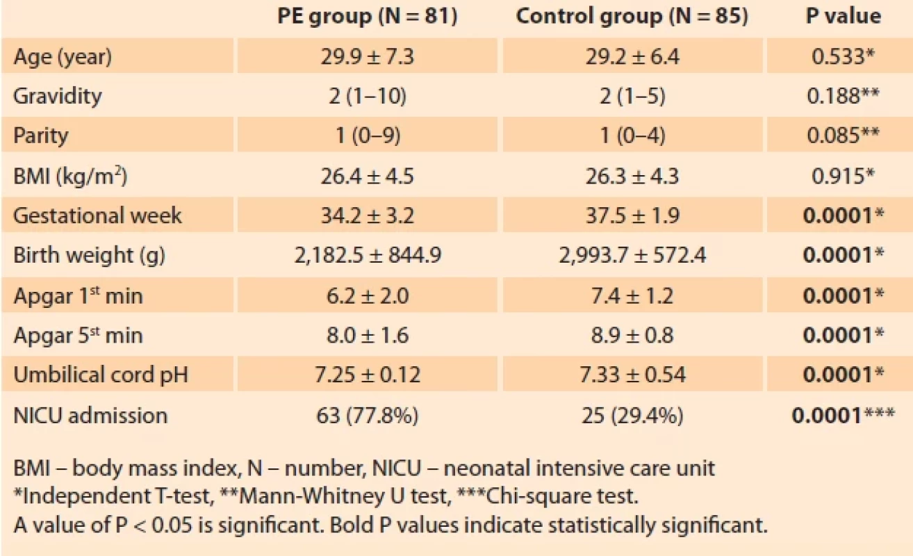 Comparison of demographic, clinical characteristics and neonatal outcomes between groups.</br> Tab. 1. Porovnání demografi ckých, klinických charakteristik a neonatálních výsledků mezi skupinami.