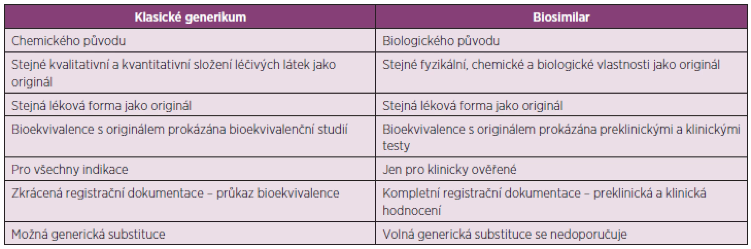 Rozdíly mezi klasickými generiky a biosimilars (22)