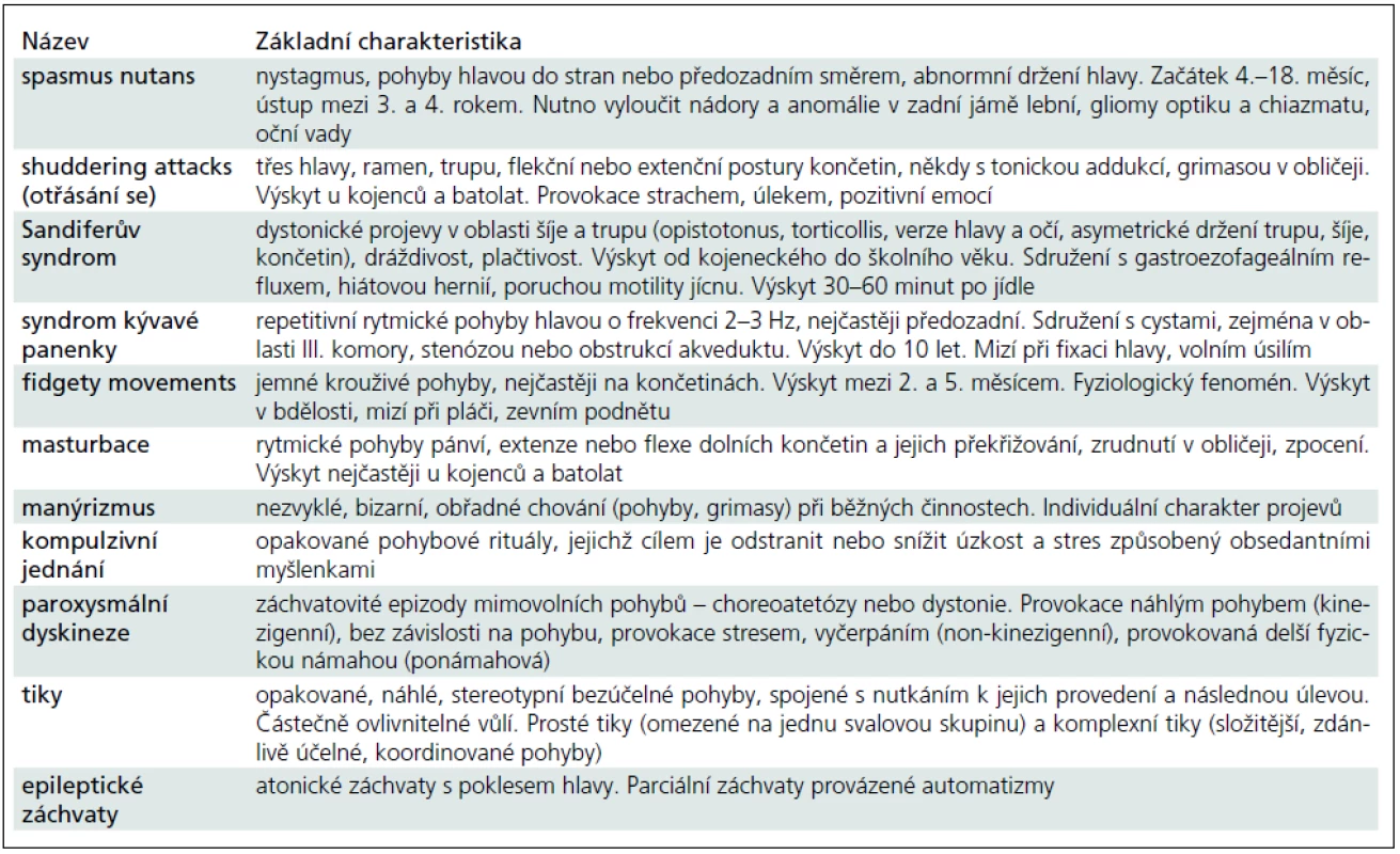 Diferenciální diagnostika motorických stereotypií.