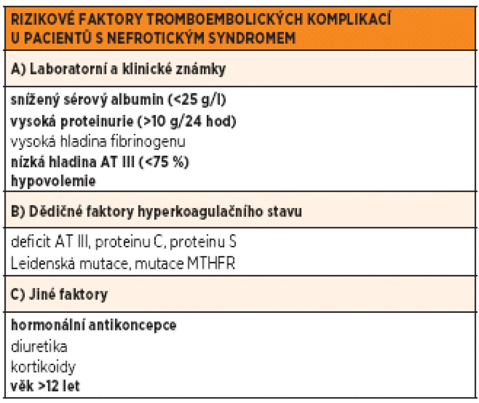 Rizikové faktory tromboembolických komplikací u pacientů s nefrotickým syndromem (rizikové faktory přítomné u naší pacientky jsou zvýrazněny tučně).