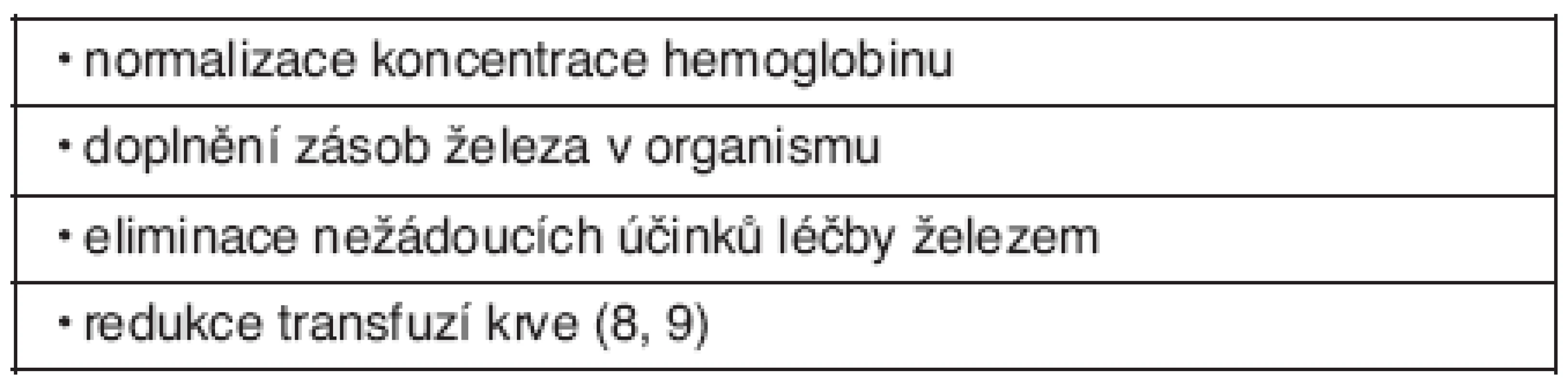 Cíle léčby sideropenické anémie