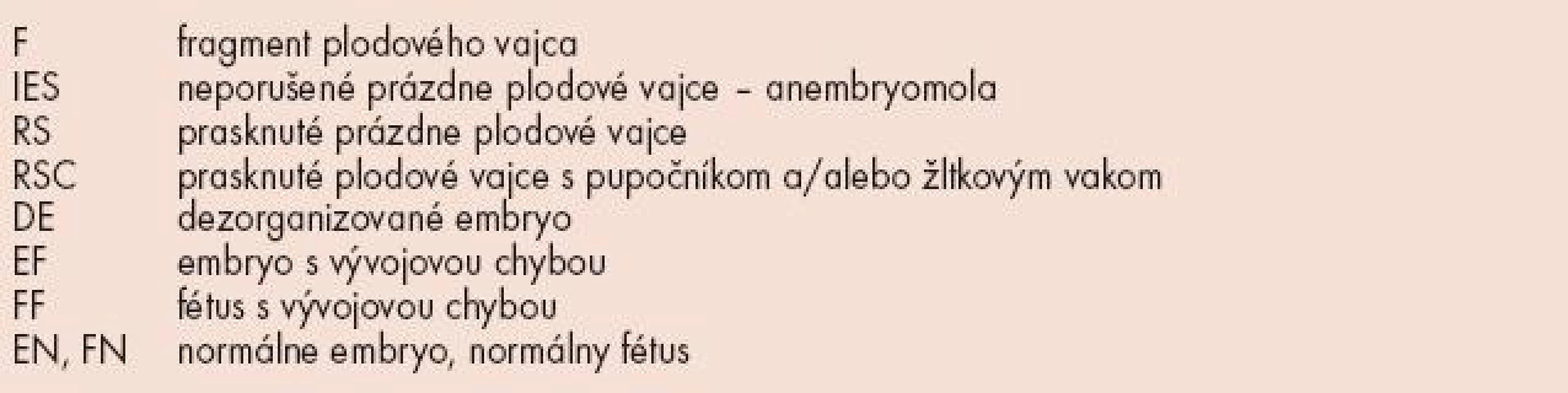 Morfologické skupiny u reprodukčných strát. Podľa Fujikura et al [12] a Fantel et al [13].