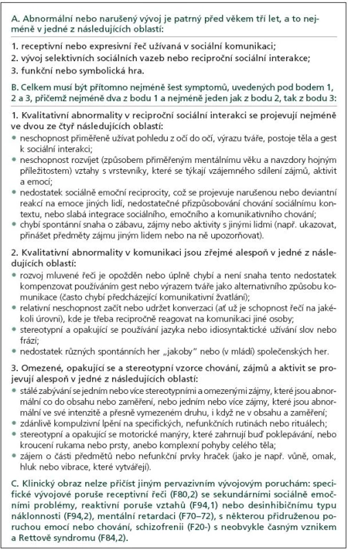 Diagnostická kritéria MKN-10 pro Dětský autizmus (F84,0).
