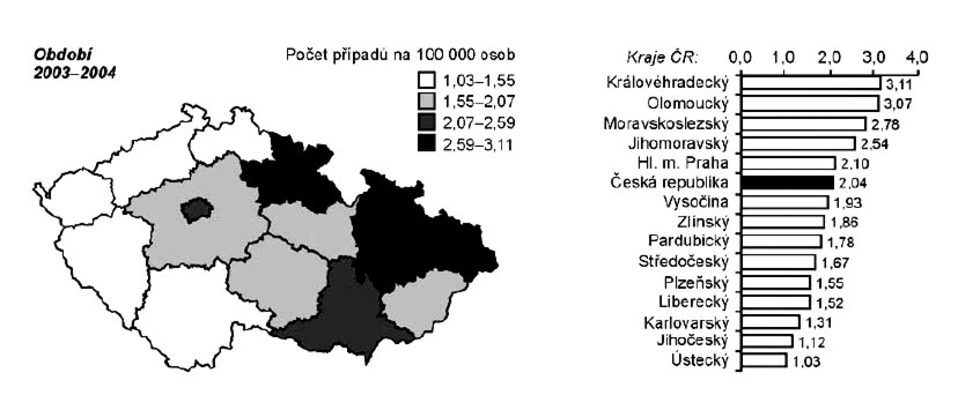 Odhad incidence AML za období 2003–2004 dle registru ALERT.