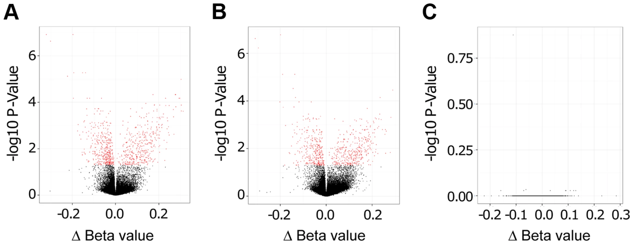 <i>L. donovani</i> infected human macrophages showed significant DNA methylation changes compared to control cells.