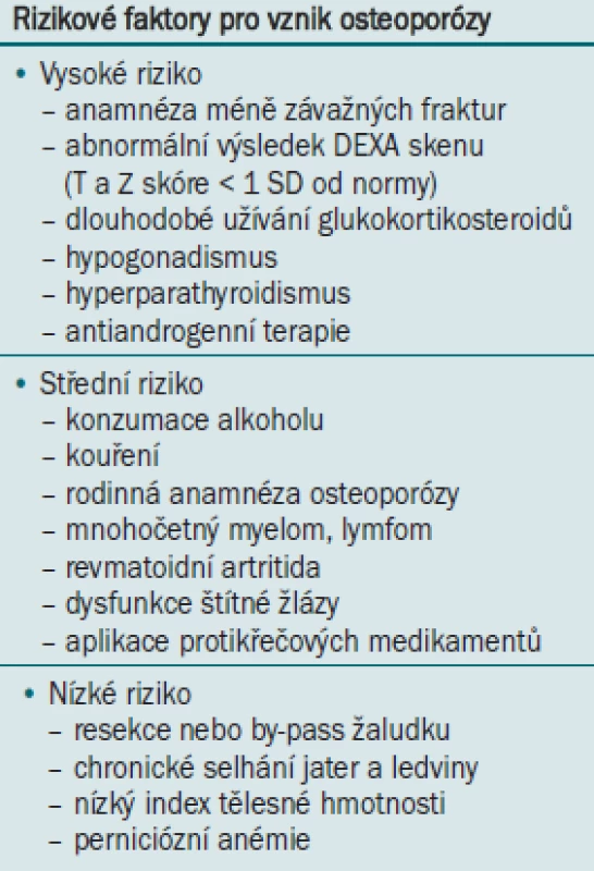 Klasifikace rizikových faktorů může být užitečná při rozhodování o screeningu BMD.