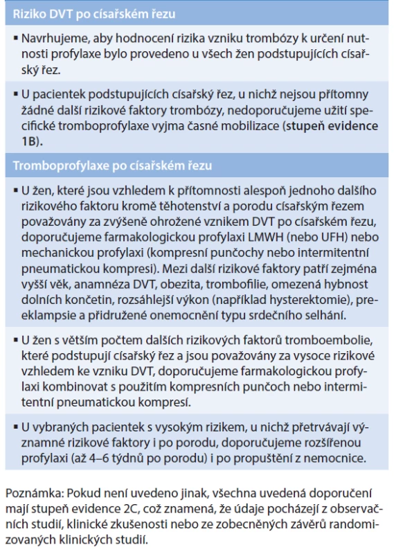 Výňatek z doporučení American College of Chest Physicians (2008) [49]