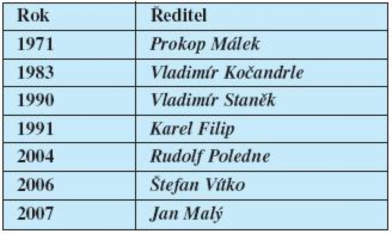 Ředitelé Institutu klinické a experimentální medicíny 1971–2010 (Institut byl zřízen ke dni 1. 1. 1971 výnosem Ministerstva zdravotnictví ČSR ze dne 28. 10. 1970)