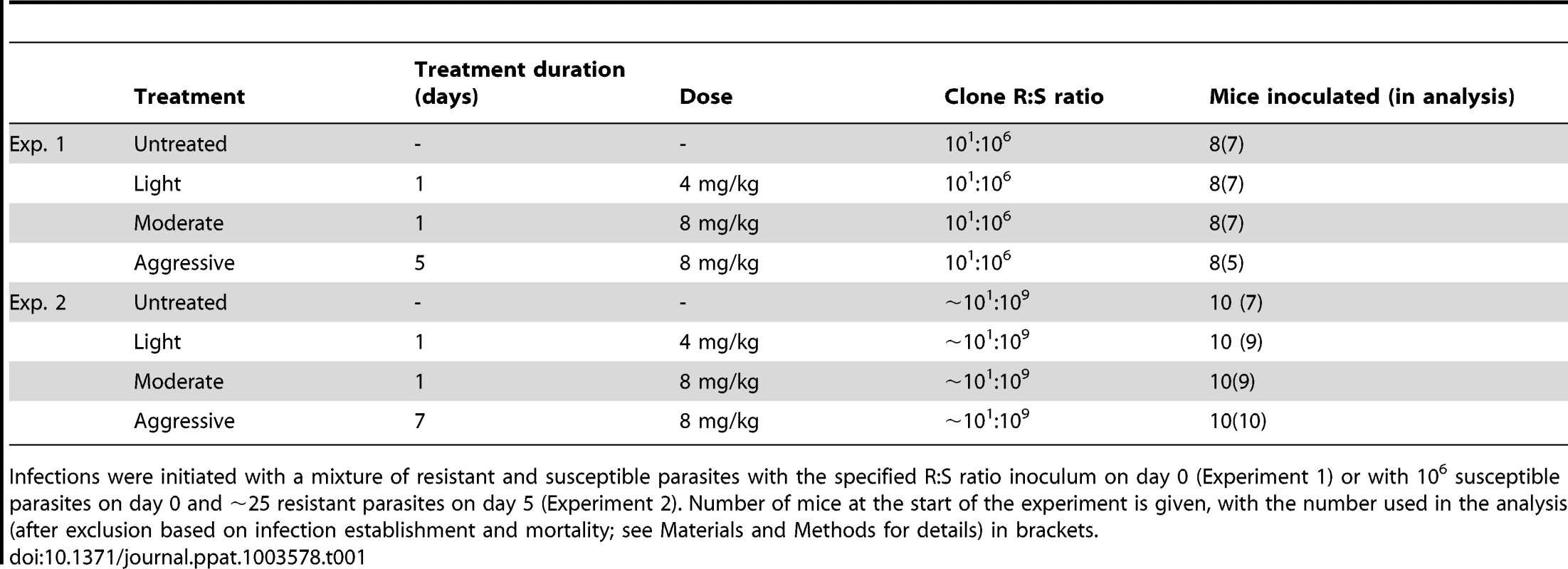 Experimental setup of mixed infection of experiments 1 and 2.