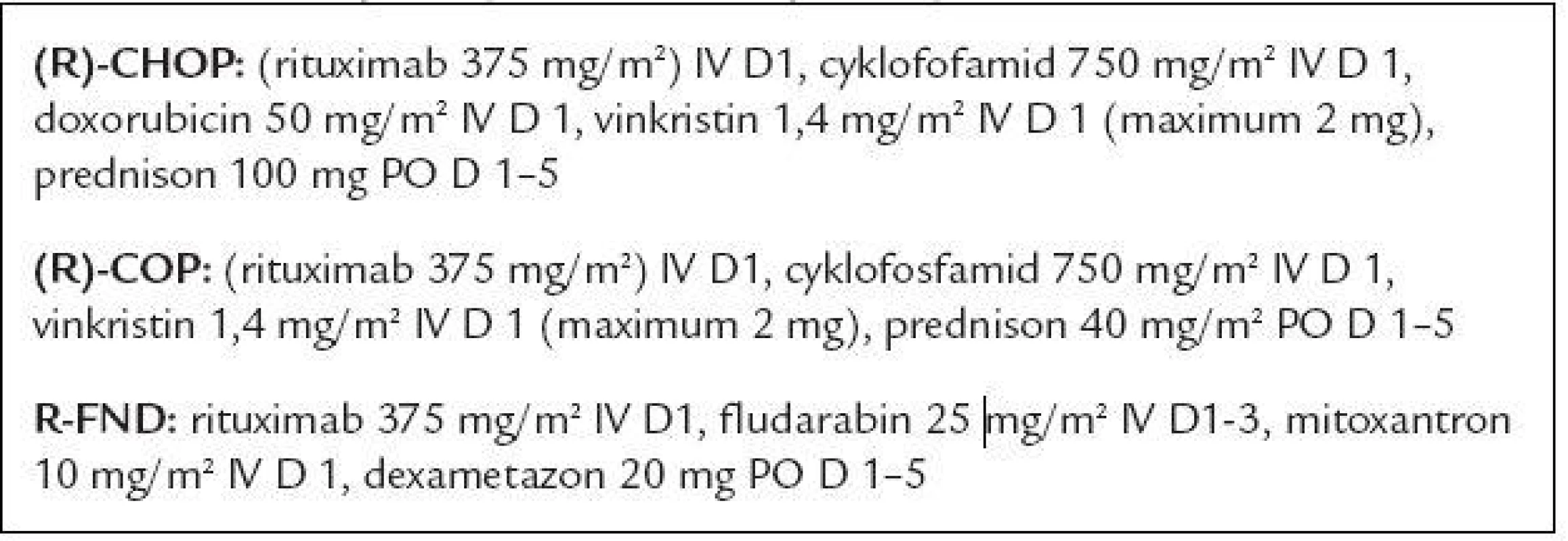 Schéma použitých chemoterapeutických režimů.