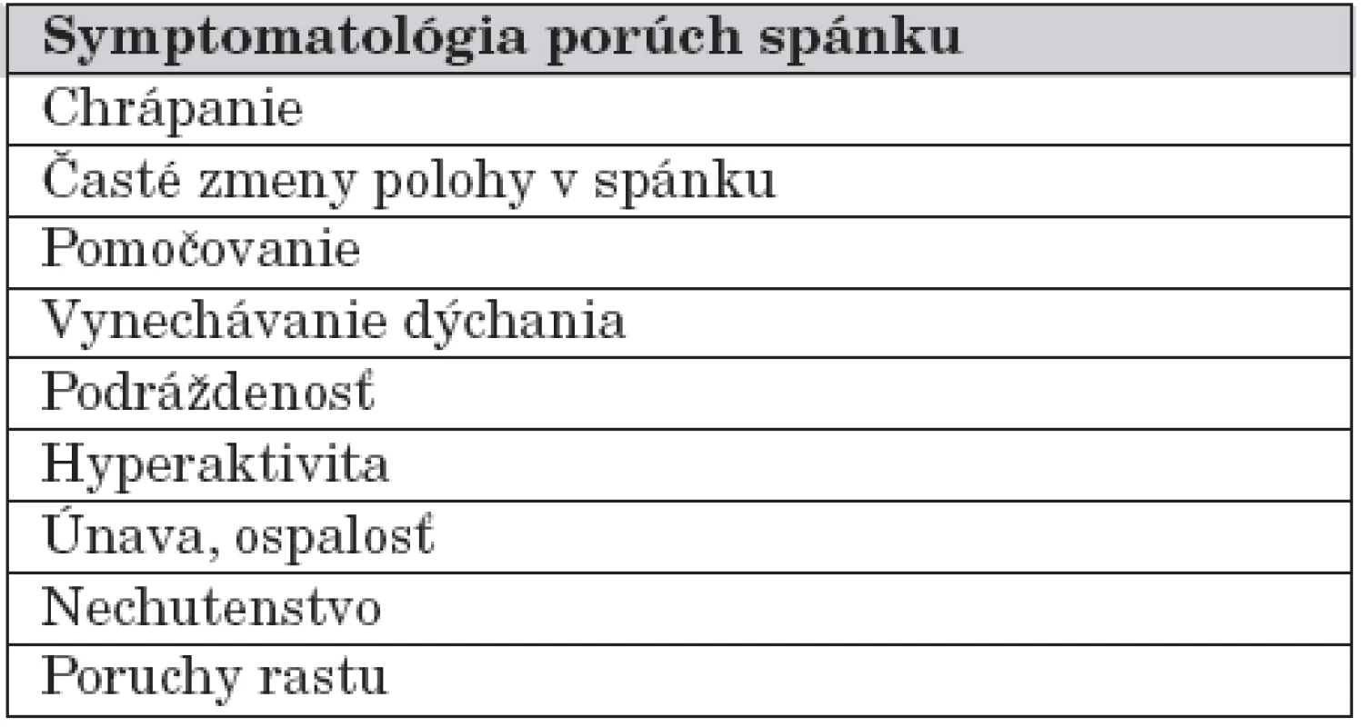 Symptomatológia porúch dýchania v spánku.
