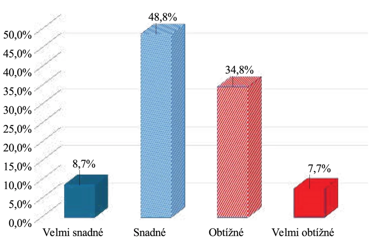 Komunikační zdravotní gramotnost – dostatečný čas pro konzultaci s lékařem