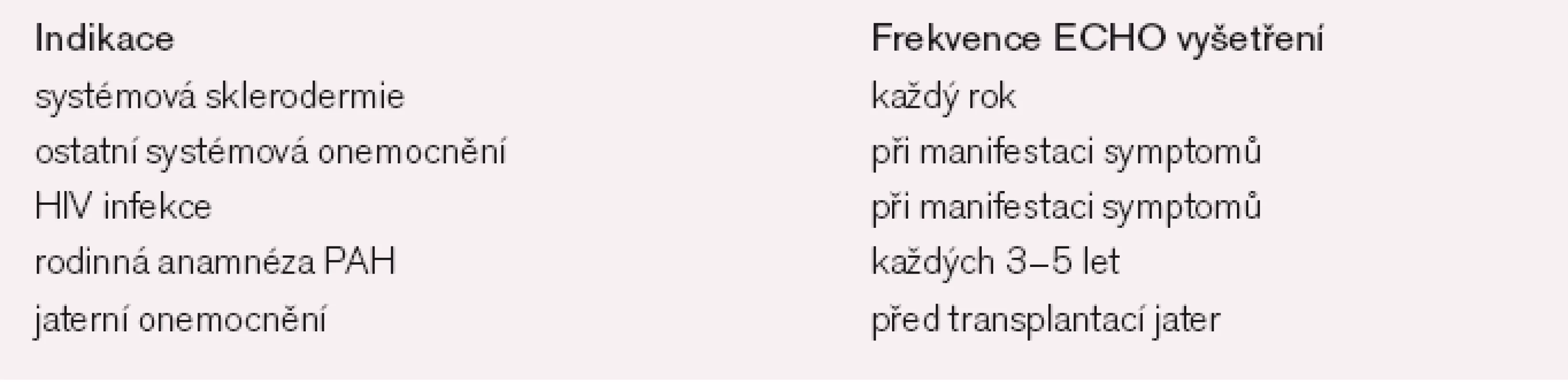 Indikace echokardiografického screeningu plicní arteriální hypertenze.