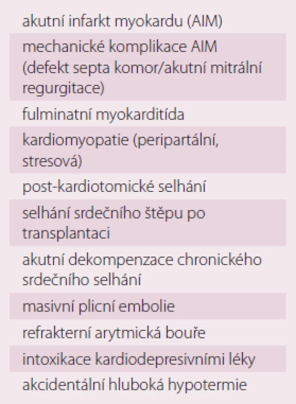 Etiologické příčiny kardiogenního šoku.