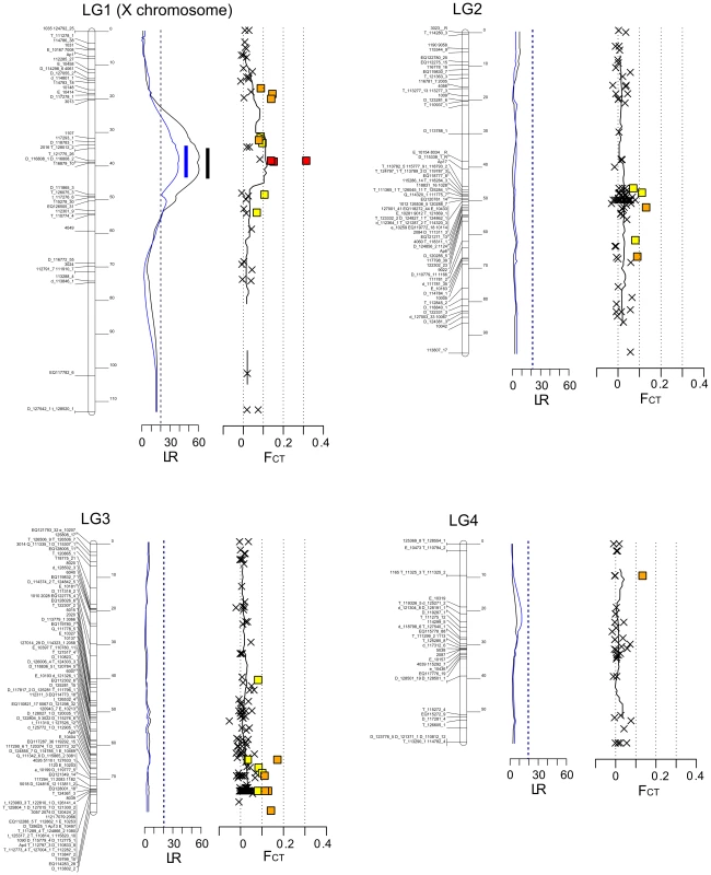 Localization of the genomic region controlling reproductive phenotype on genetic maps of the pea aphid.