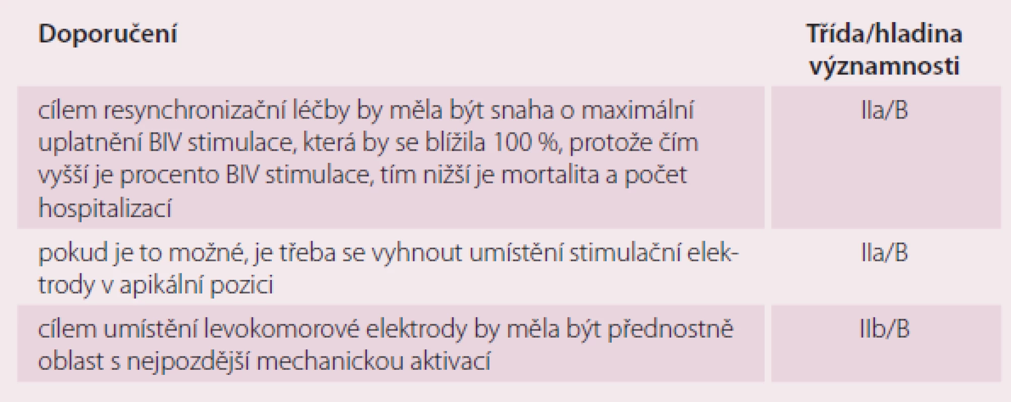 Výběr způsobu stimulace a optimalizace resynchronizační léčby.