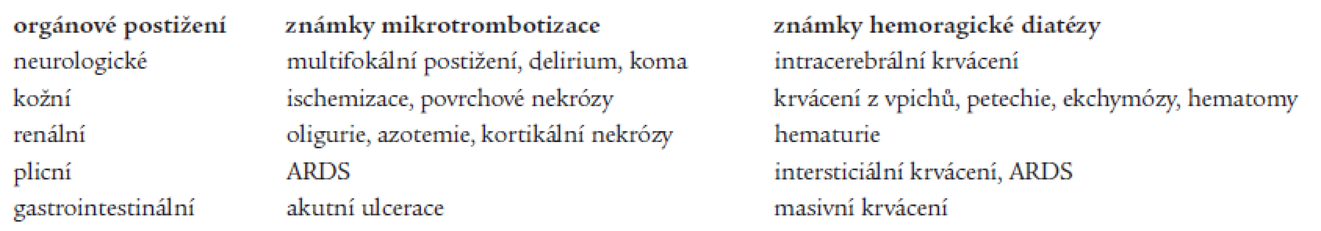 Klinické projevy akutního DIC.