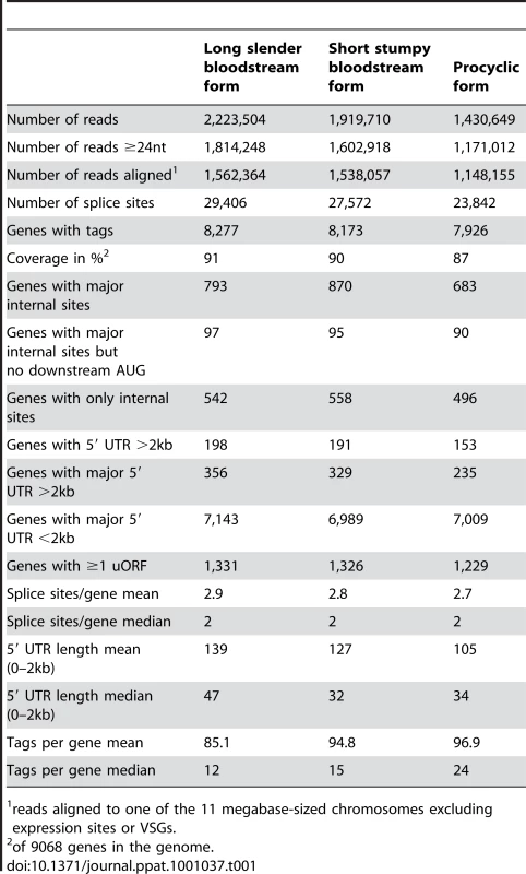 Library statistics.