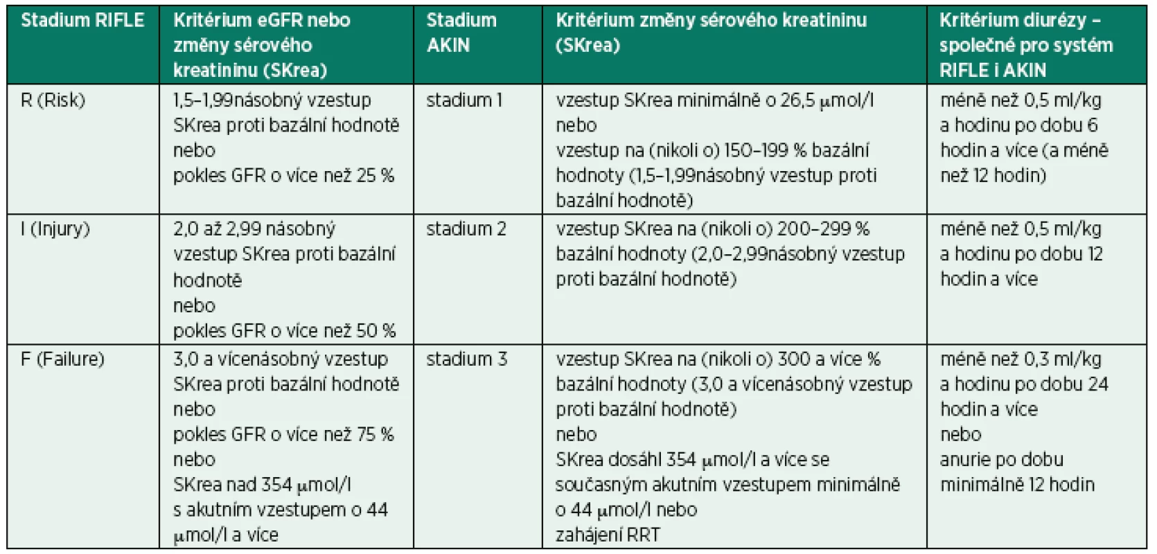 Porovnání systémů RIFLE a AKIN