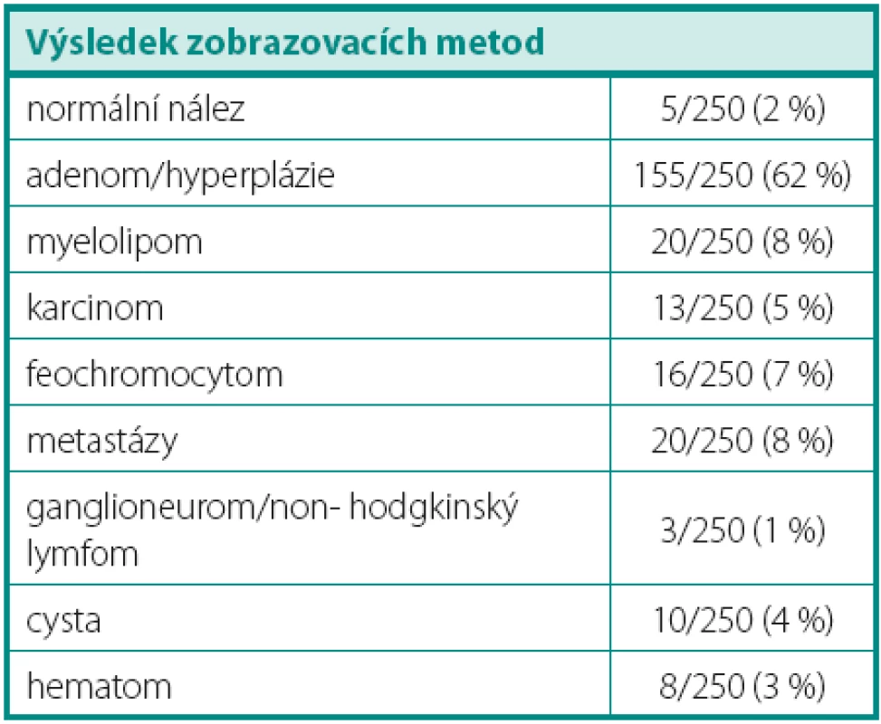 Předoperační nálezy zobrazovacích metod
Table 2. Radiological preoperative findings