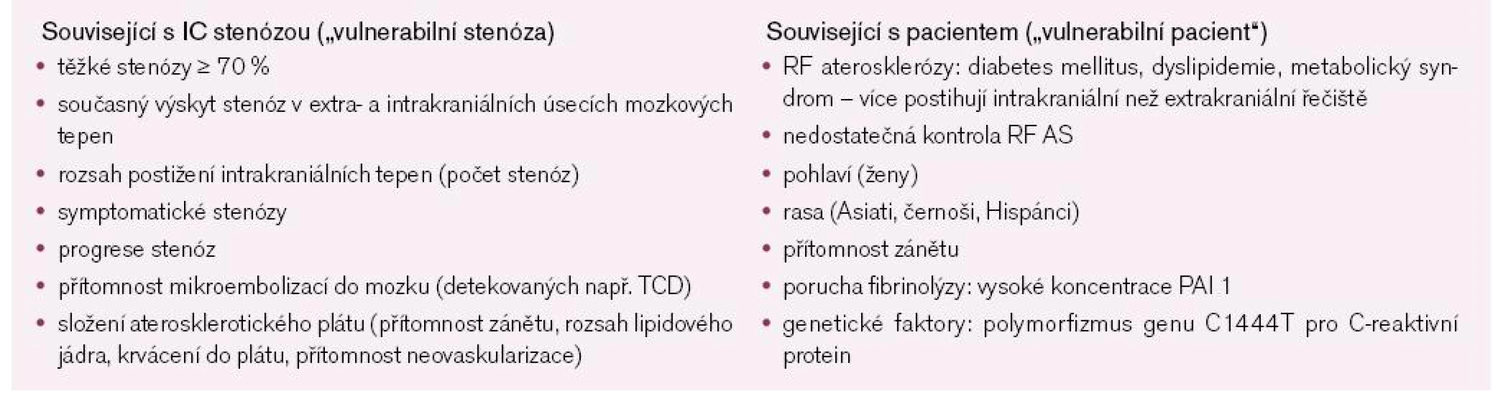 Rizikové faktory spojené s horší prognózou u nemocných se stenózami intrakraniálních tepen. Podle [8].