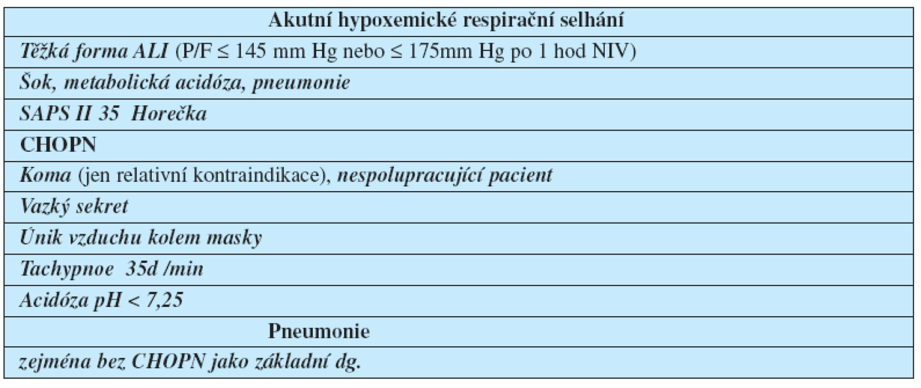Pravděpodobná neúspěšnost NIV