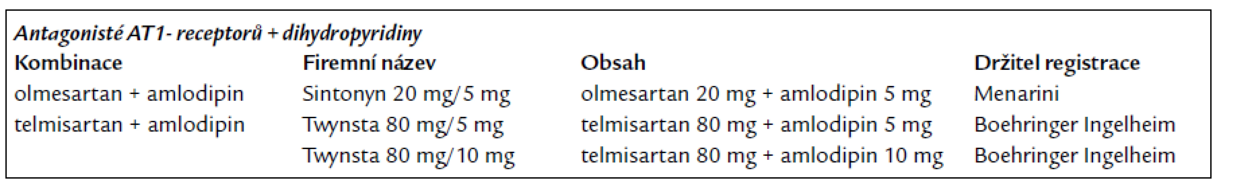 AT<sub>1</sub> blokátory a blokátory vápníku.