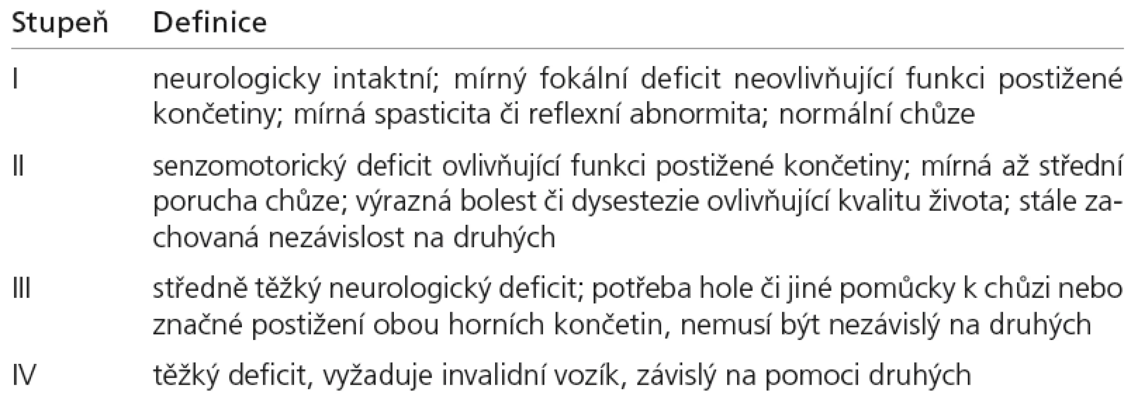 McCormickova funkční škála [15].