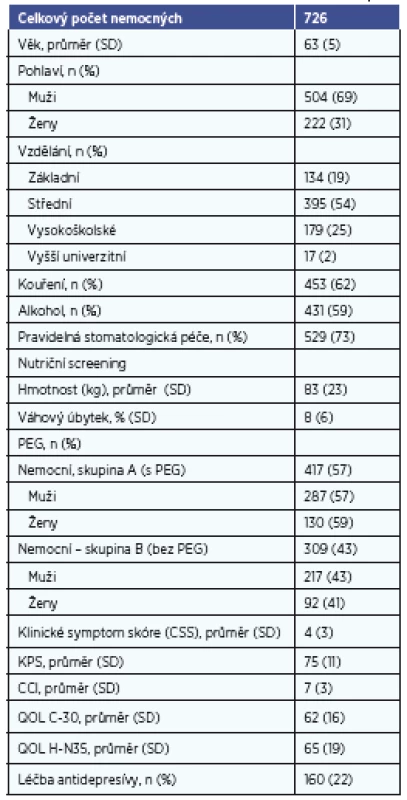 Demogranická data pacientů a vstupní proměnné v T0.