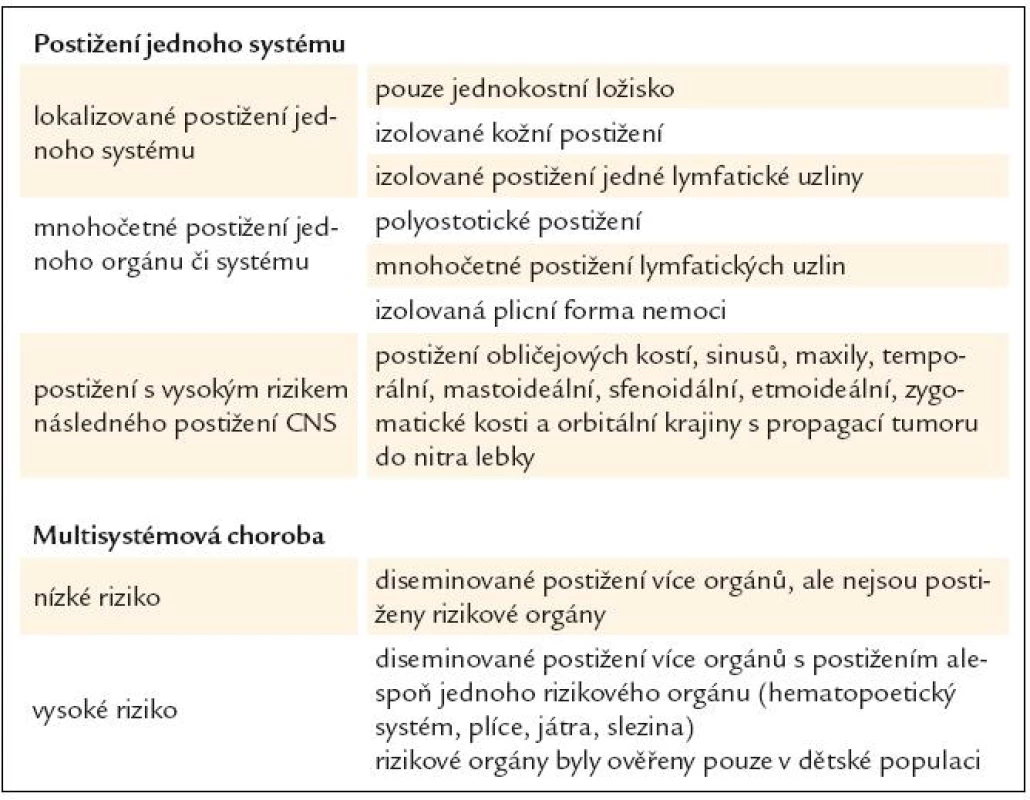 Klasifikace Langerhansovy histiocytózy u dospělých [1].