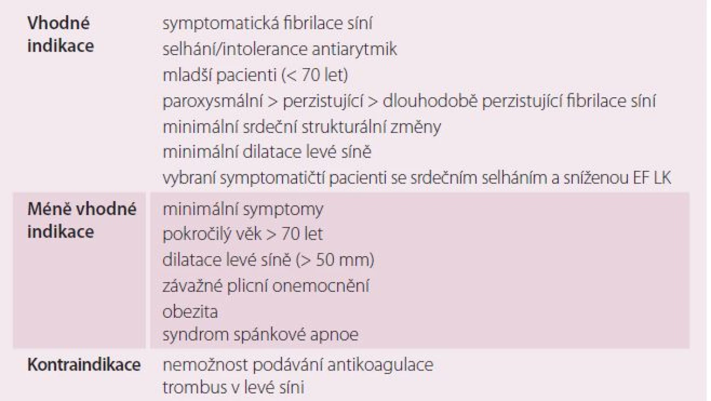 Indikace a kontraindikace katetrizační ablace fibrilace síní.