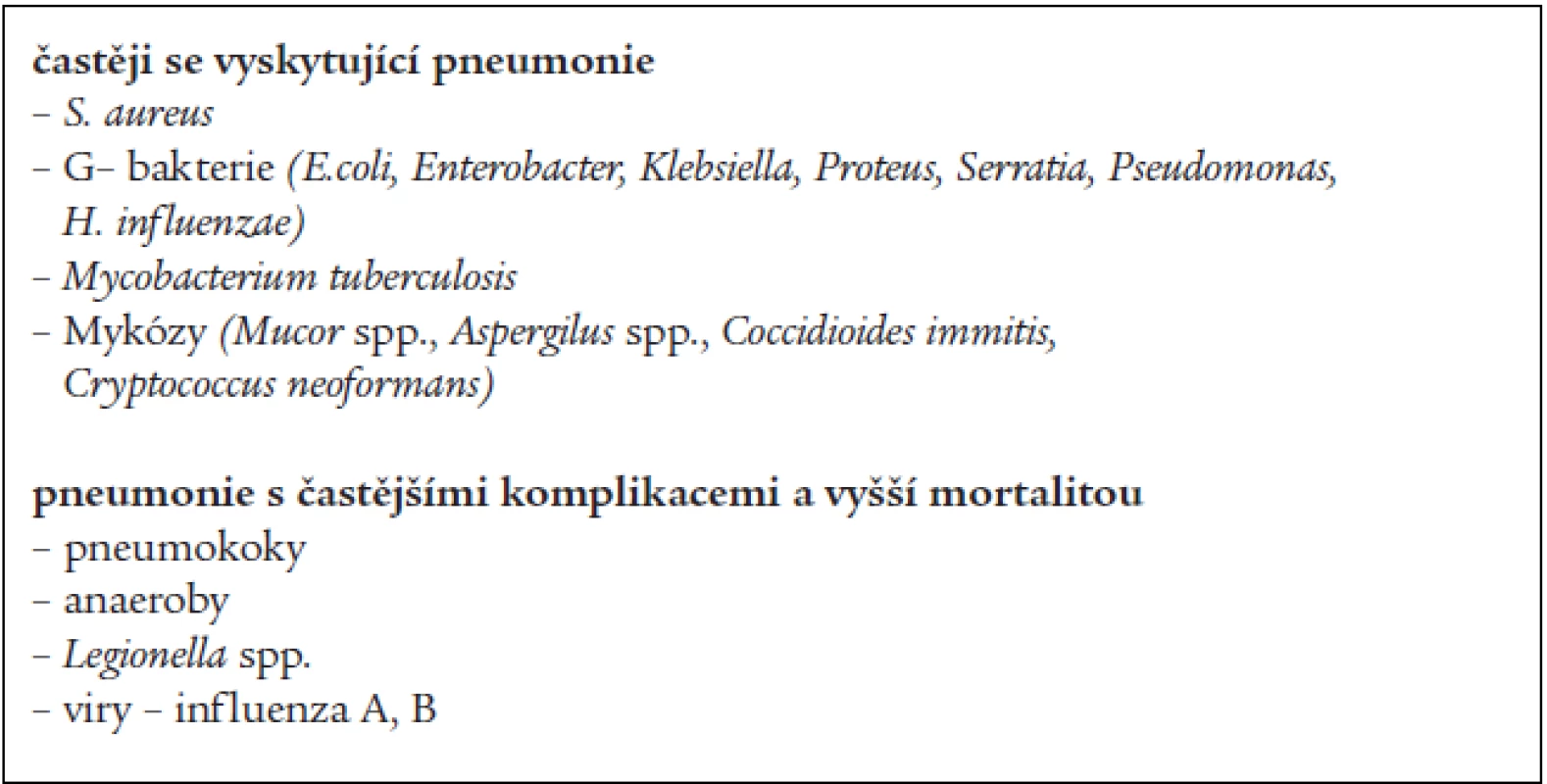 Vyvolavatelé infekcí dolních cest dýchacích u pacientů s diabetes mellitus, které se vyskytují častěji nebo mají závažnější průběh v porovnání s nediabetickou populací.