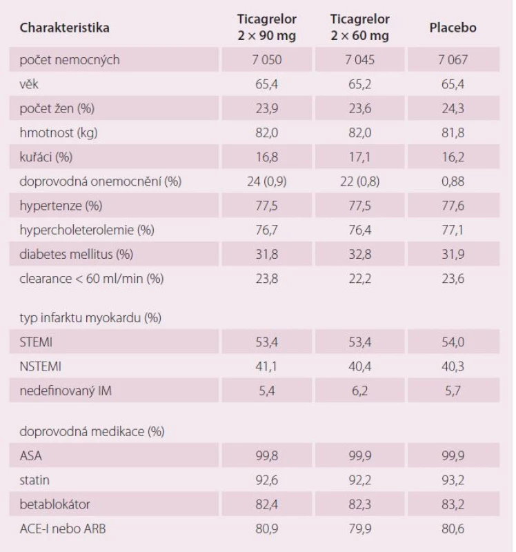 Základní charakteristika nemocných ve studii PEGASUS TIMI 54.