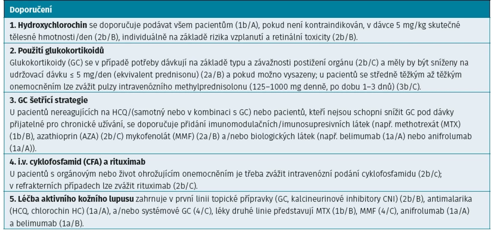 Aktualizovaná doporučení pro léčbu SLE EULAR 2023 (13)