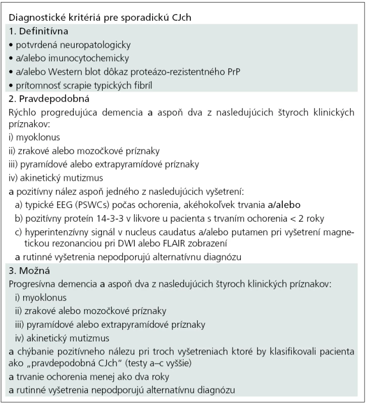 Diagnostické kritériá pre sporadickú CJch – definitívna, pravdepodobná, možná podľa WHO [24,25] a MR-CJch konsorcia [26].