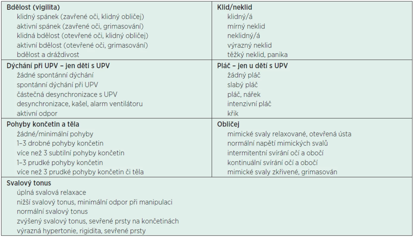 Sedm parametrů objektivní části Comfort Neo skóre