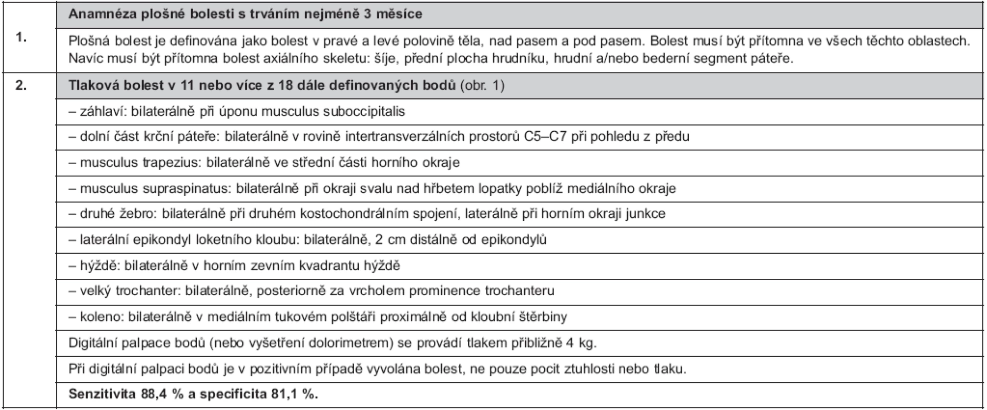Klasifikační kritéria pro fibromyalgii podle American College of Rheumatology (Wolfe et al., 1990) (2)