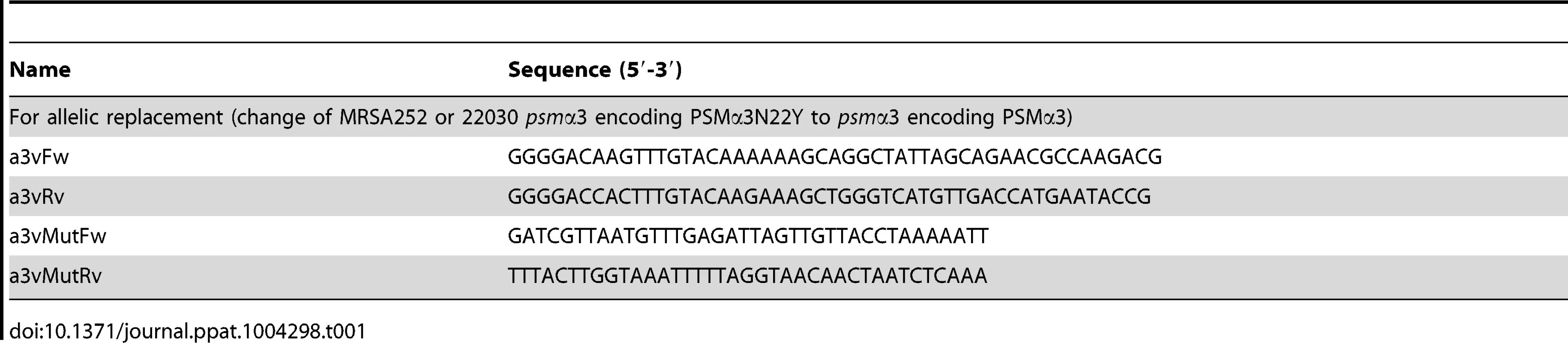 Oligonucleotides used in this study.