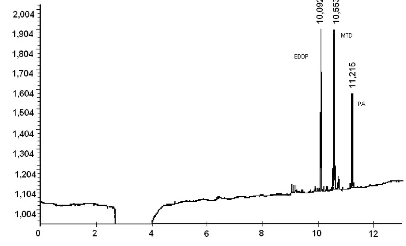 Chromatografický záznam vzorky moča pacienta 5