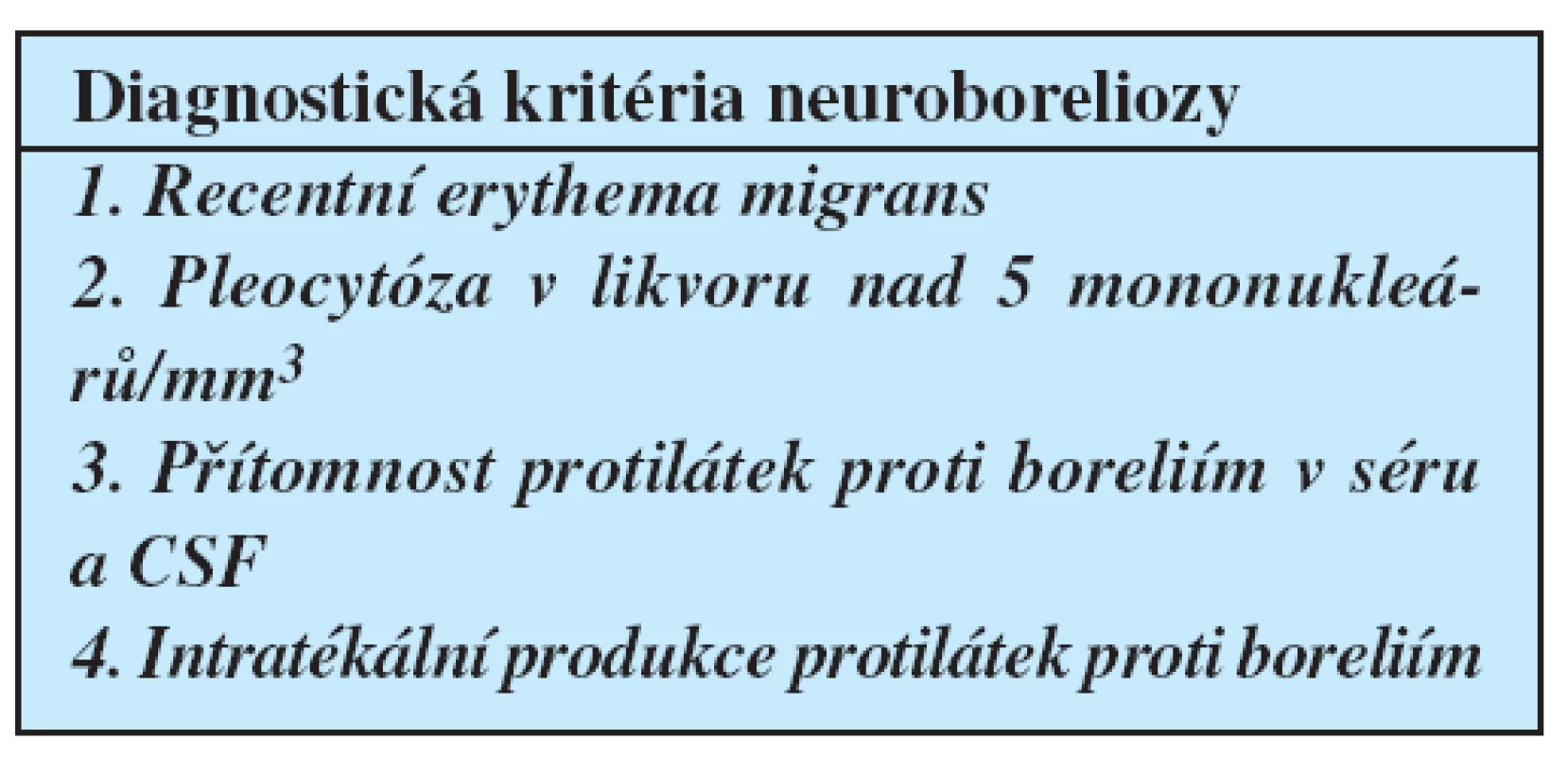 Diagnostická kriteria neuroboreliozy dle standardů Americké neurologické asociace.
