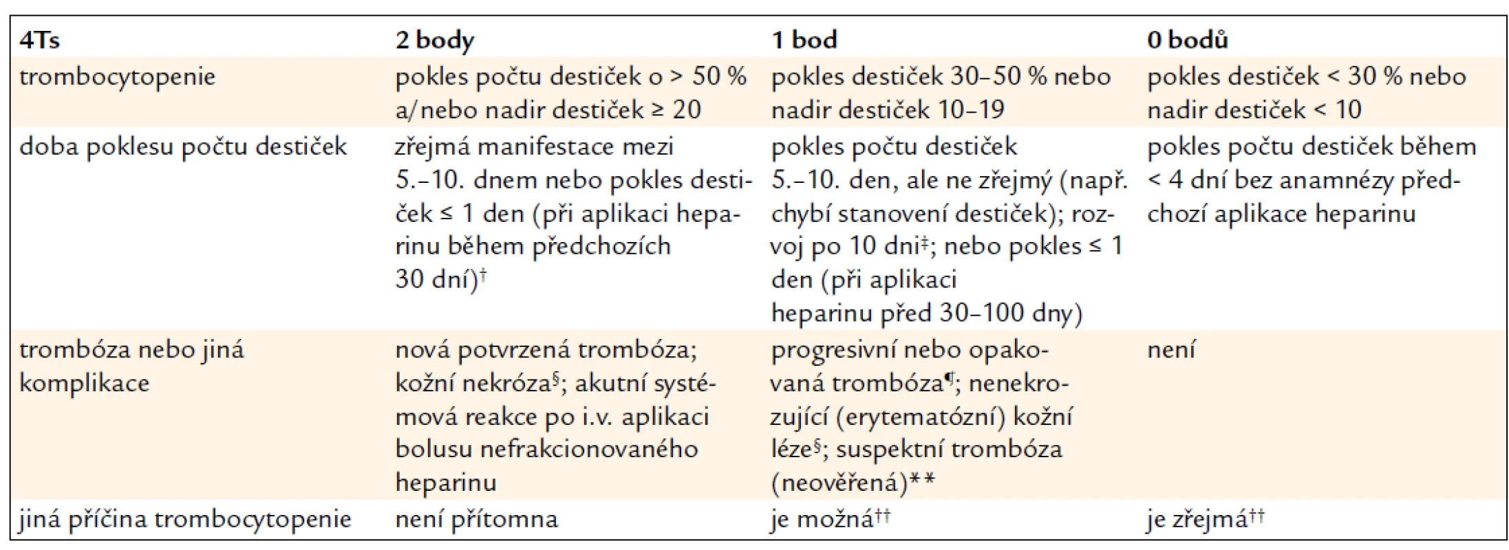 4Ts skórovací systém.