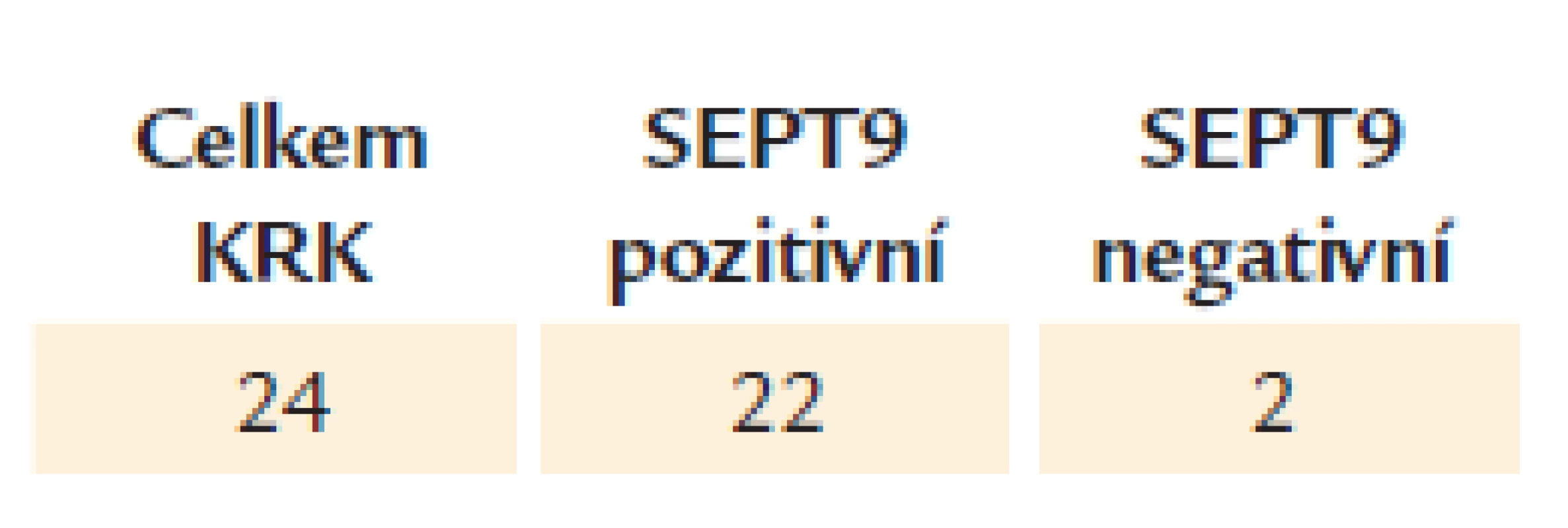 Nemocní s kolorektálním karcinomem.