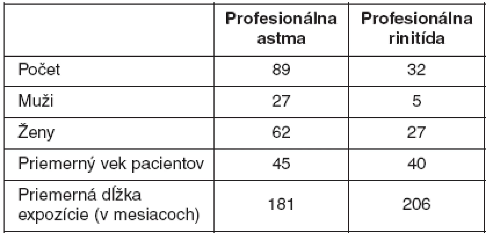 Charakteristika súboru