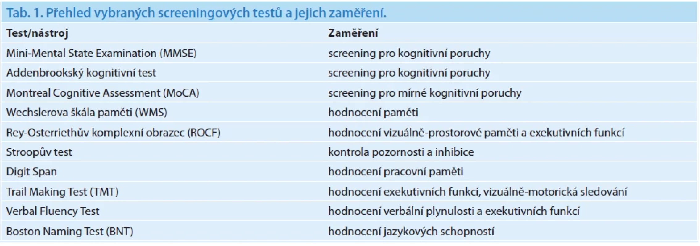 Přehled vybraných screeningových testů a jejich zaměření.