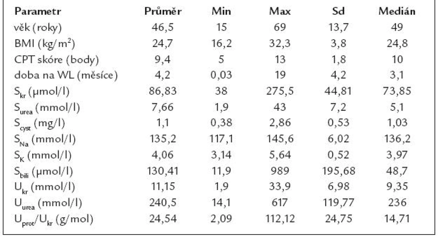 Charakteristika souboru: vstupní parametry před OTJ.
