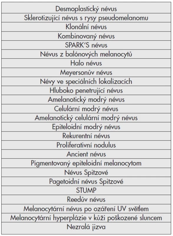 Simulátory melanomu.