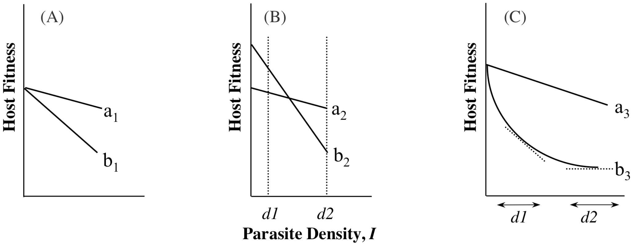 The importance of intercepts: point versus range tolerance.