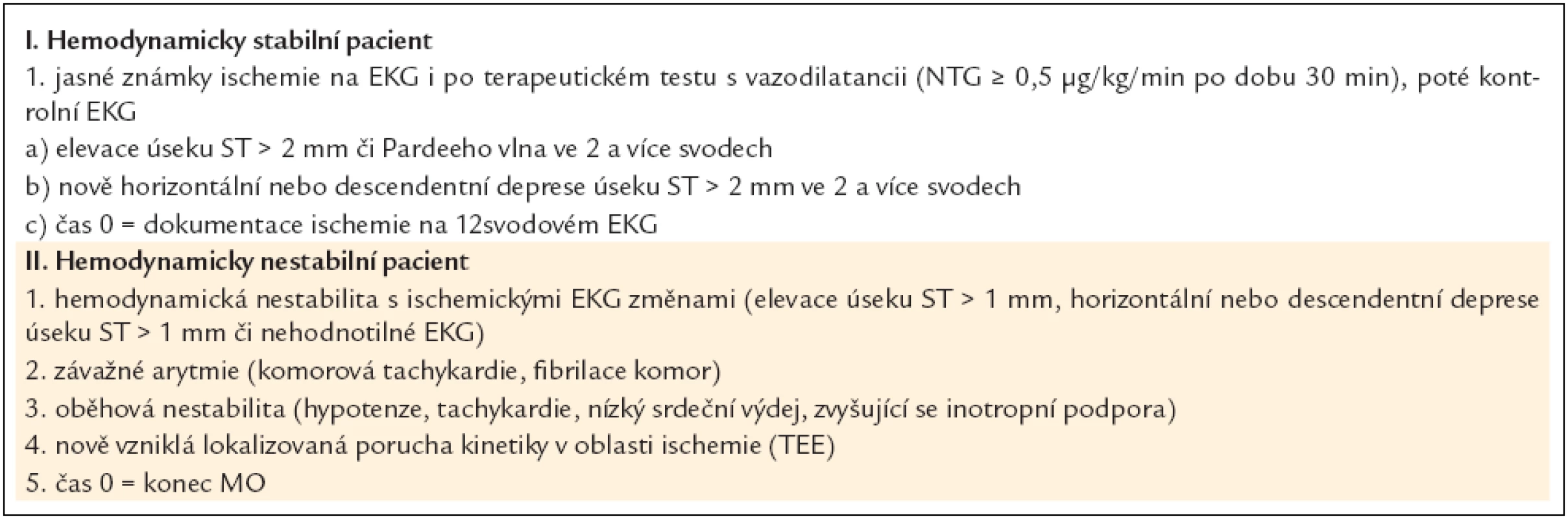 Indikace akutní koronarografie po CABG.